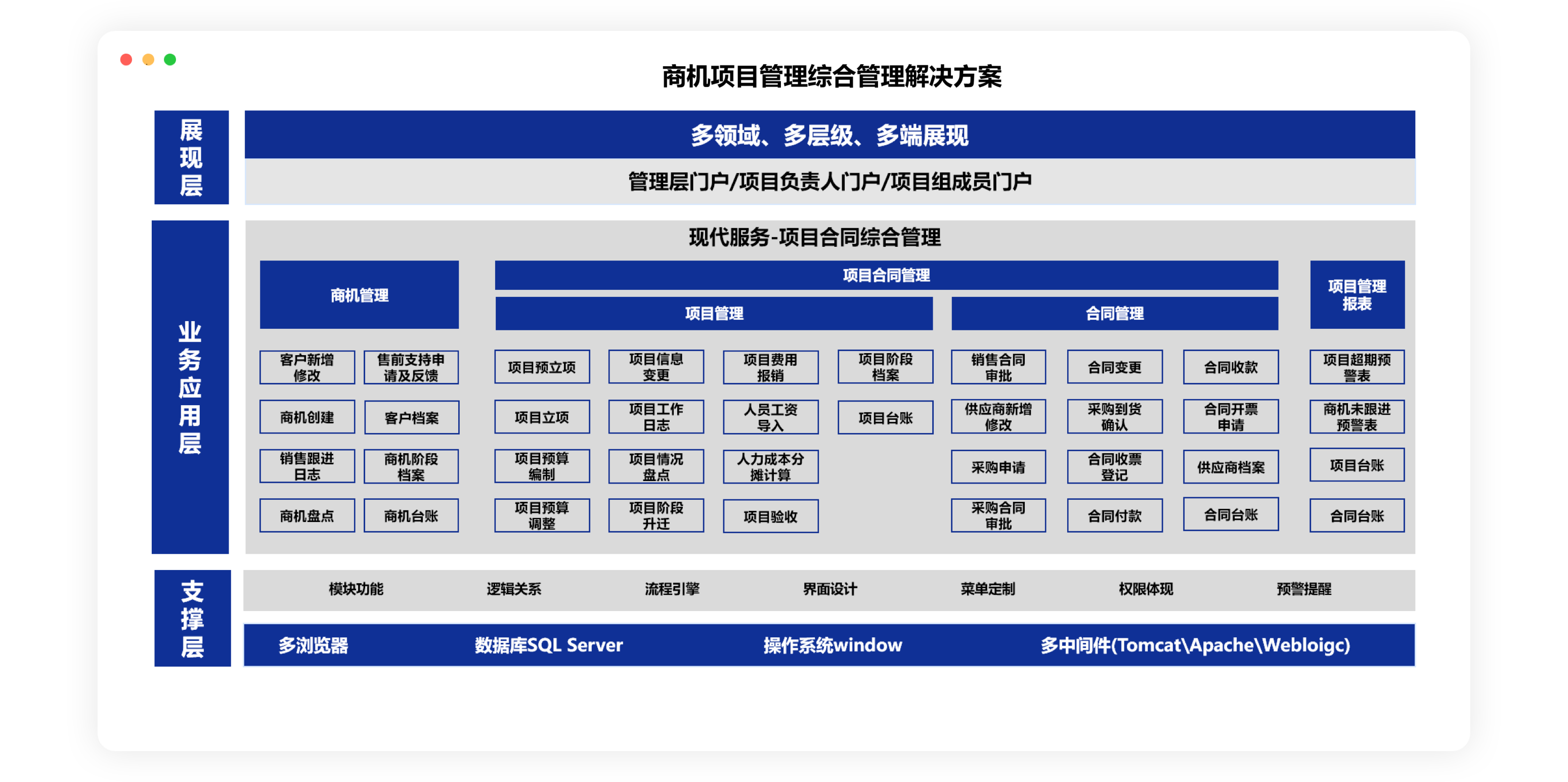 轮播广告