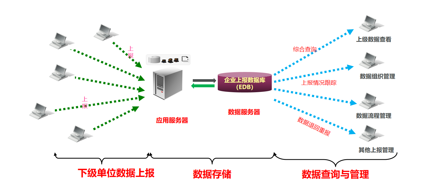 企业级展示图